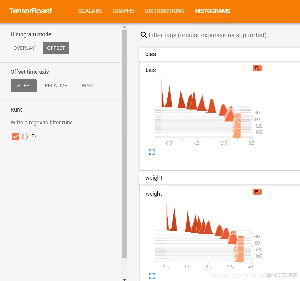 TensorFlow 深度学习算法实战教材 tensorflow训练_Python_04